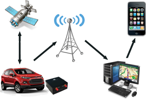 vehicle-tracking-system